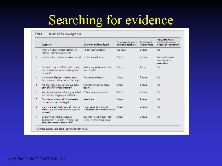 Searching for evidence Arch Dis Child 2002; 87: 168– 169 