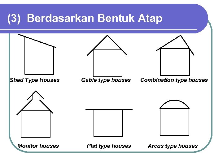 (3) Berdasarkan Bentuk Atap Shed Type Houses Gable type houses Monitor houses Plat type
