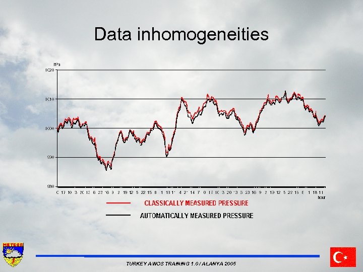 Data inhomogeneities TURKEY AWOS TRAINING 1. 0 / ALANYA 2005 