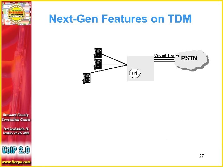 Next-Gen Features on TDM Circuit Trunks PSTN TDM PBX 1010 27 