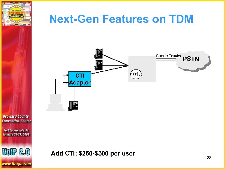 Next-Gen Features on TDM Circuit Trunks CTI Adaptor PSTN TDM PBX 1010 Add CTI: