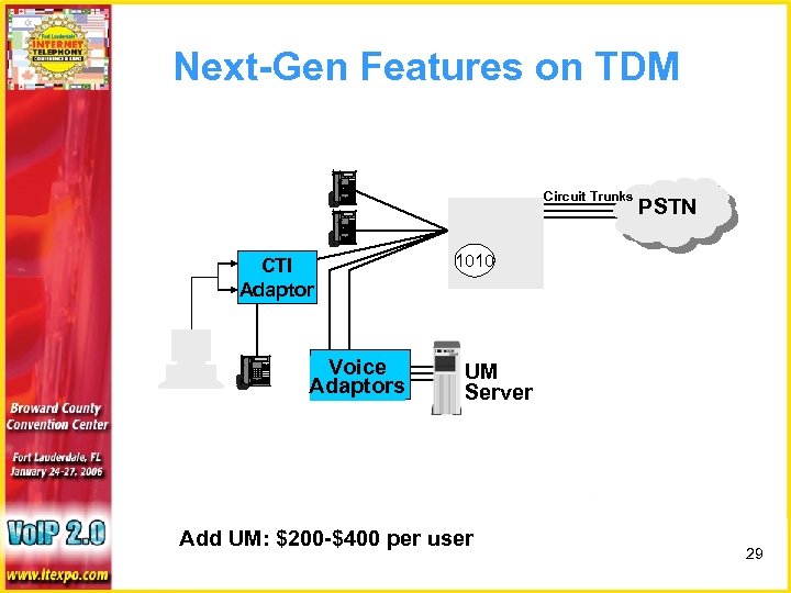 Next-Gen Features on TDM Circuit Trunks CTI Adaptor Voice Adaptors PSTN TDM PBX 1010