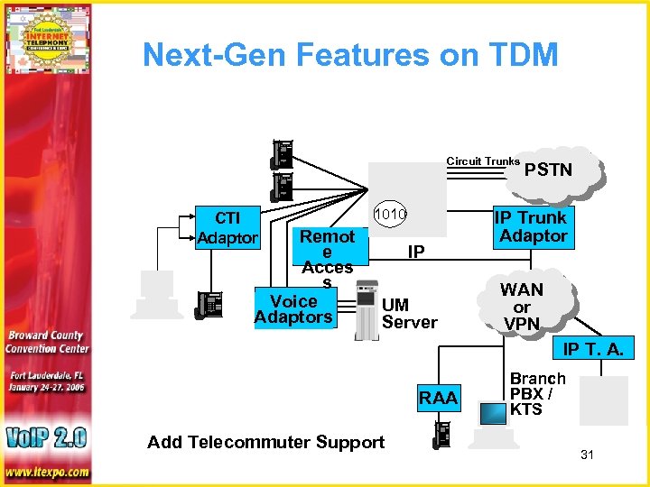 Next-Gen Features on TDM Circuit Trunks CTI Adaptor Remot e Acces s Voice Adaptors