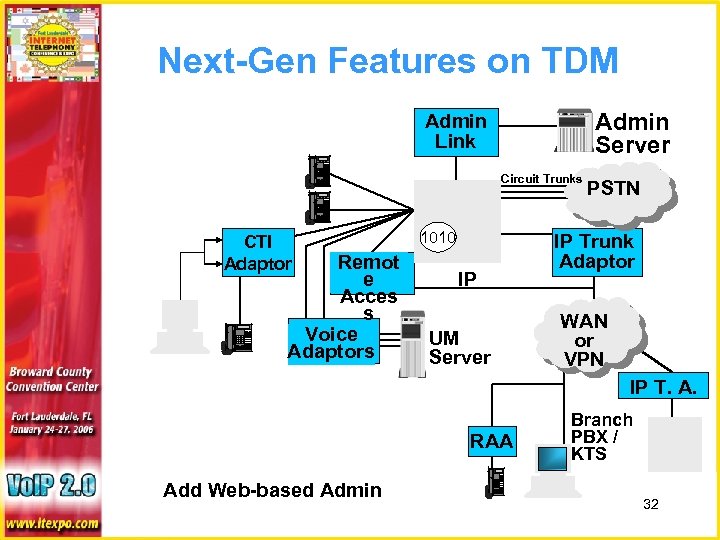 Next-Gen Features on TDM Admin Server Admin Link Circuit Trunks CTI Adaptor Remot e