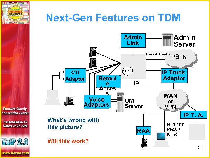 Next-Gen Features on TDM Admin Server Admin Link Circuit Trunks CTI Adaptor Remot e