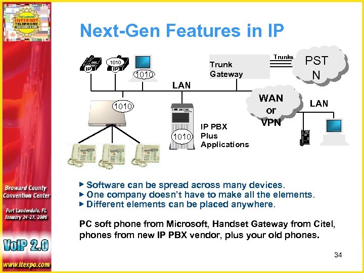 Next-Gen Features in IP 1010 Trunk Gateway 1010 Trunks LAN 1010 IP PBX Plus