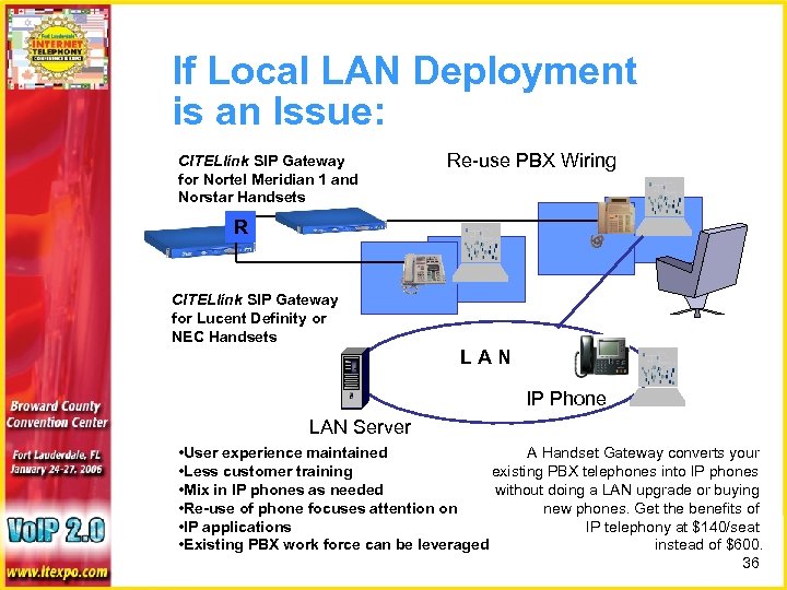 If Local LAN Deployment is an Issue: CITELlink SIP Gateway for Nortel Meridian 1