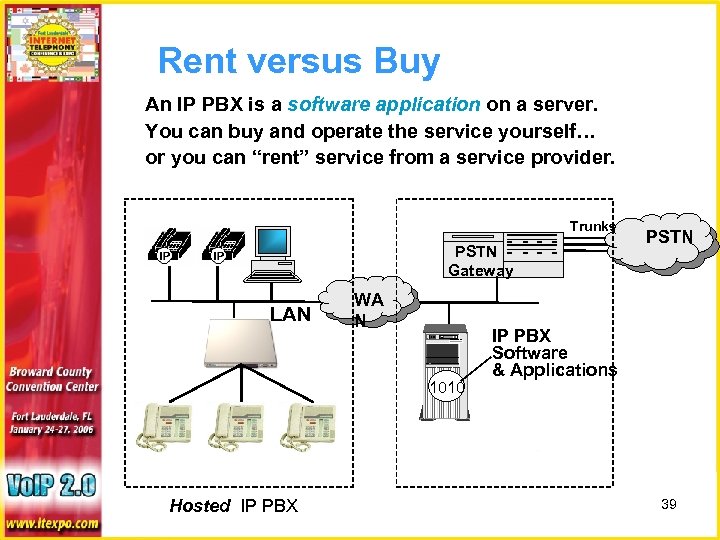 Rent versus Buy An IP PBX is a software application on a server. You