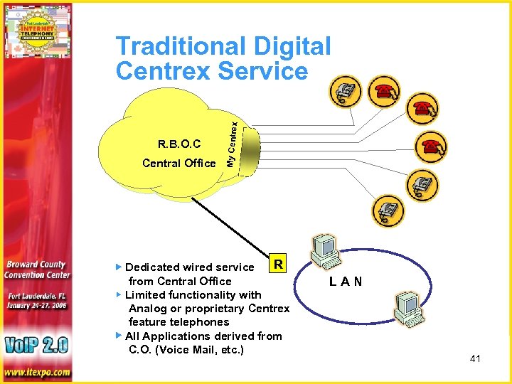 R. B. O. C Central Office My Centre x Traditional Digital Centrex Service R