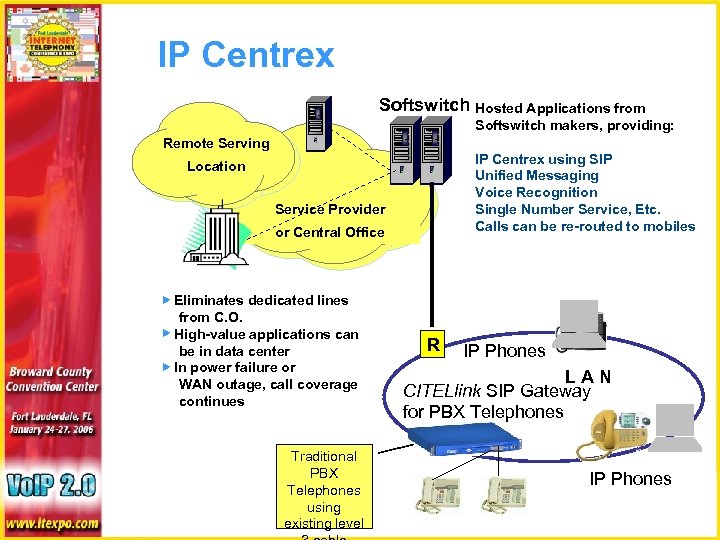 IP Centrex Softswitch Hosted Applications from Softswitch makers, providing: Remote Serving IP Centrex using