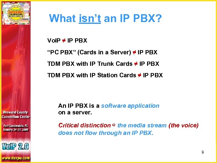 What isn’t an IP PBX? Vo. IP ≠ IP PBX “PC PBX” (Cards in