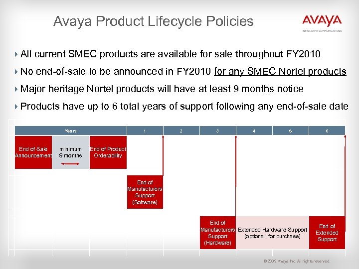 Avaya Product Lifecycle Policies 4 All current SMEC products are available for sale throughout
