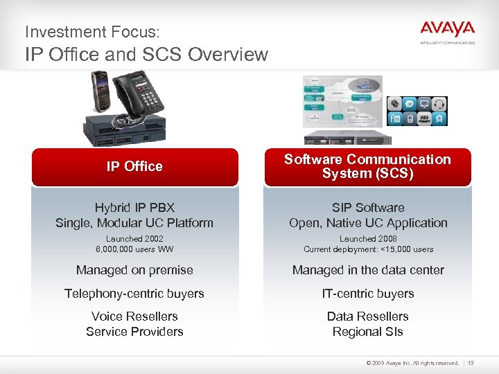 Investment Focus: IP Office and SCS Overview IP Office Software Communication System (SCS) Hybrid