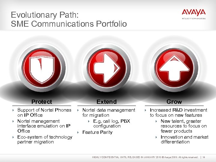 Evolutionary Path: SME Communications Portfolio Protect Extend 4 Support of Nortel Phones 4 Nortel