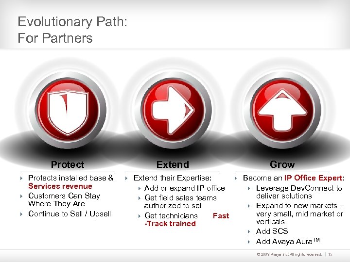 Evolutionary Path: For Partners Protect Extend Grow 4 Protects installed base & 4 Extend