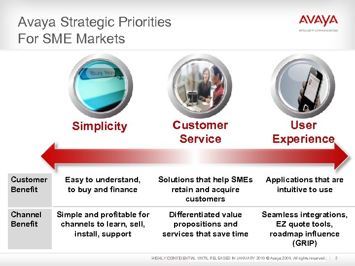 Avaya Strategic Priorities For SME Markets Simplicity Customer Benefit Channel Benefit Customer Service User