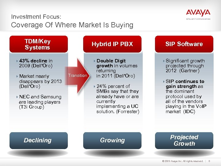 Investment Focus: Coverage Of Where Market Is Buying TDM/Key Systems Hybrid IP PBX 443%