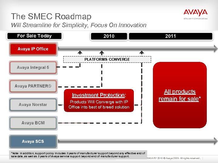 The SMEC Roadmap Will Streamline for Simplicity, Focus On Innovation For Sale Today 2010