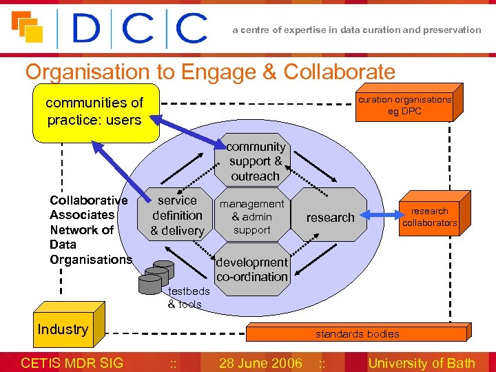 a centre of expertise in data curation and preservation Organisation to Engage & Collaborate