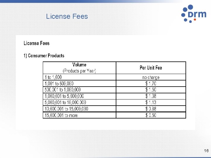 License Fees 16 