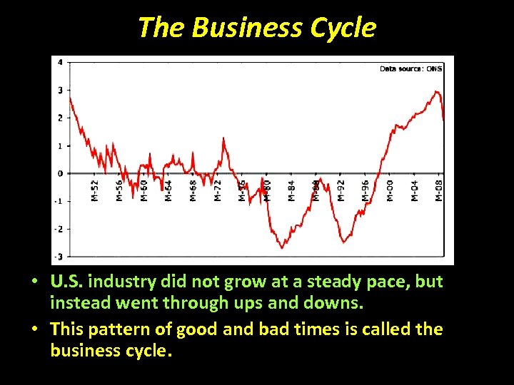 The Business Cycle • U. S. industry did not grow at a steady pace,