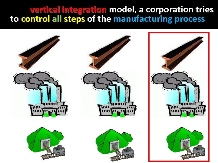 In the vertical integration model, a corporation tries to control all steps of the