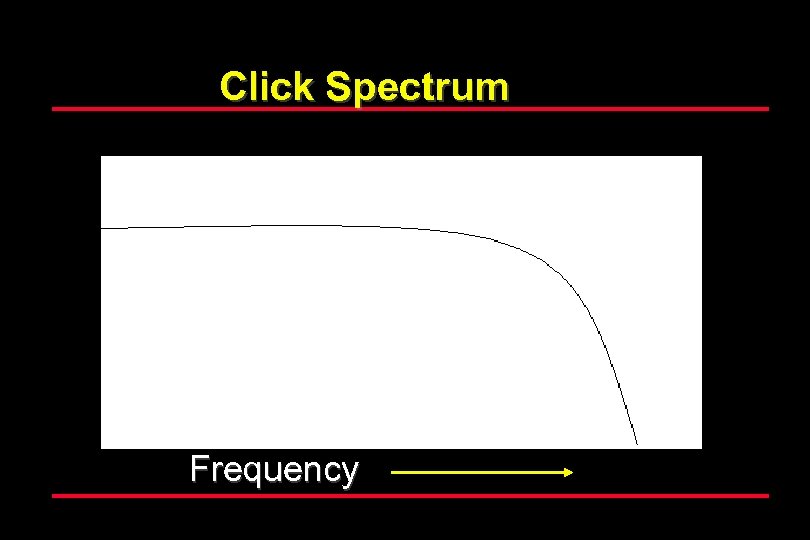 Click Spectrum Frequency 
