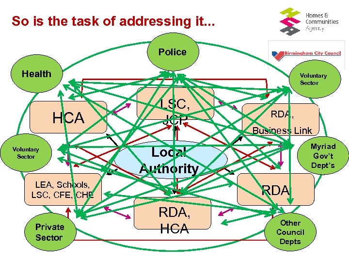 So is the task of addressing it. . . Police Health Voluntary Sector HCA