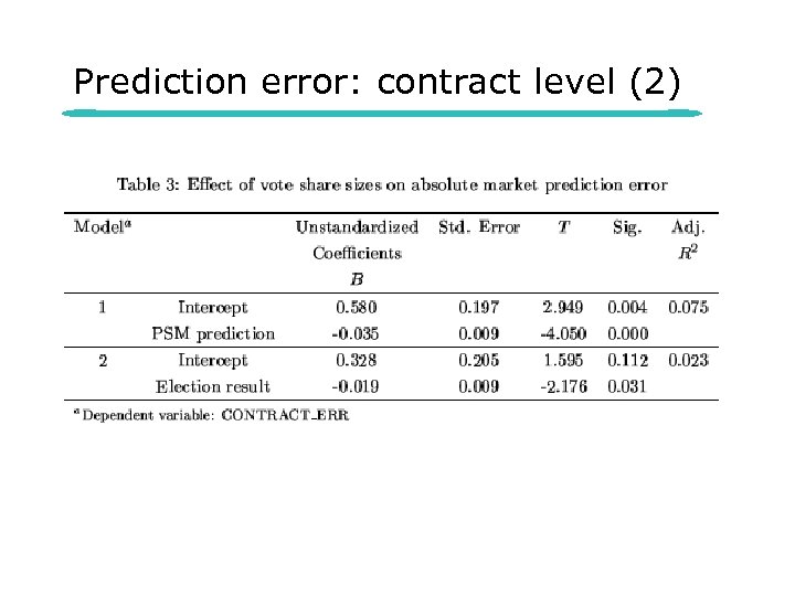 Prediction error: contract level (2) 