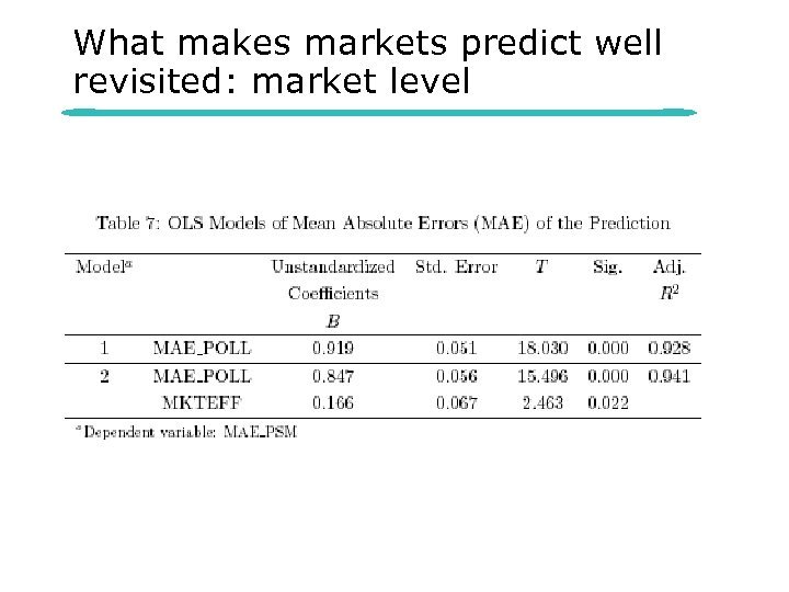 What makes markets predict well revisited: market level 