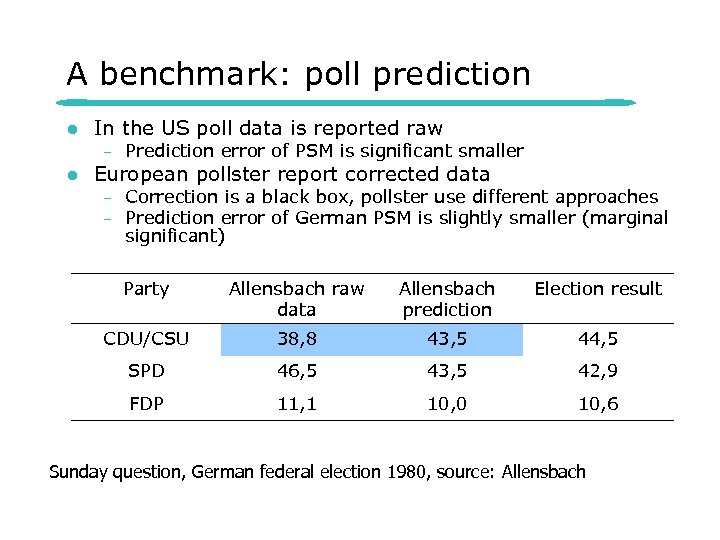 A benchmark: poll prediction l In the US poll data is reported raw –