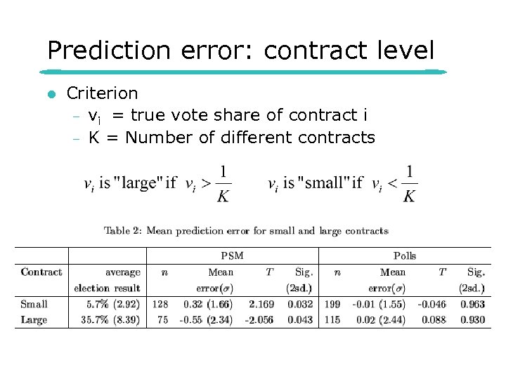 Prediction error: contract level l Criterion – vi = true vote share of contract