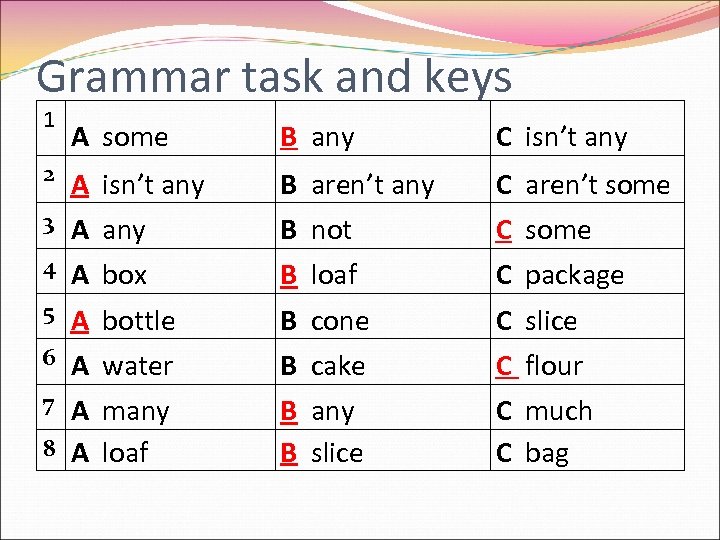 Grammar task and keys 1 А some В any С isn’t any 2 А