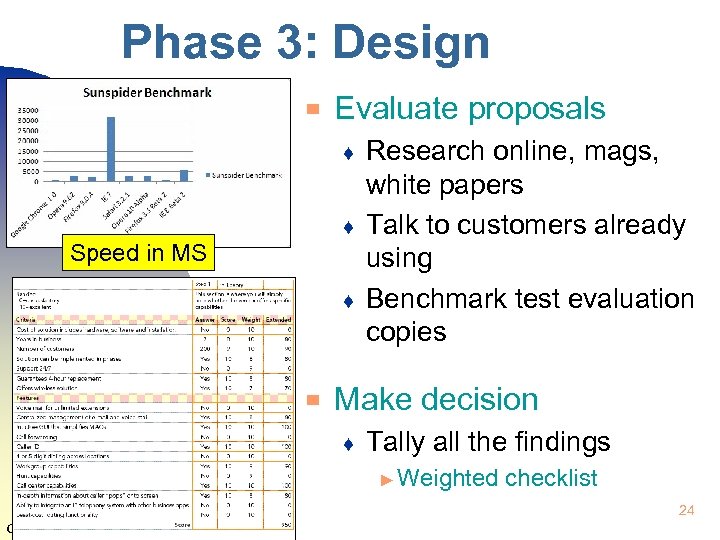 Phase 3: Design ▀ Evaluate proposals ♦ ♦ Speed in MS ♦ ▀ Research