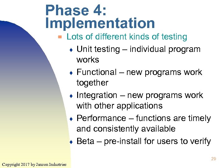 Phase 4: Implementation ▀ Lots of different kinds of testing ♦ Unit testing –