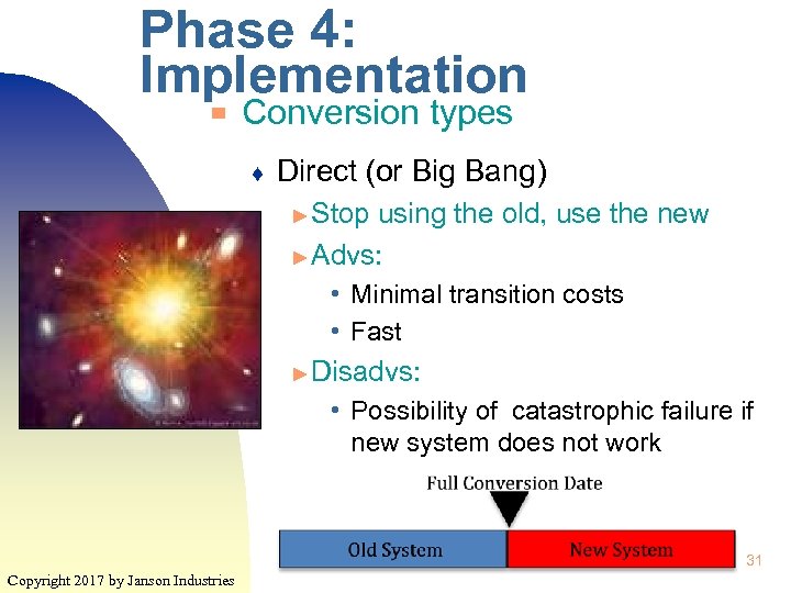 Phase 4: Implementation ▀ Conversion types ♦ Direct (or Big Bang) ► Stop using