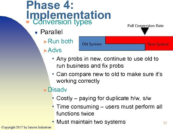 Phase 4: Implementation Conversion types ▀ ♦ Parallel ► Run both ► Advs •