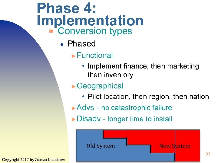 Phase 4: Implementation ▀ Conversion types ♦ Phased ► Functional • Implement finance, then