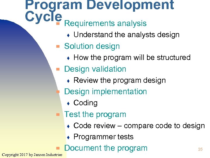 Program Development Cycle Requirements analysis ▀ ♦ ▀ Solution design ♦ ▀ Coding Test
