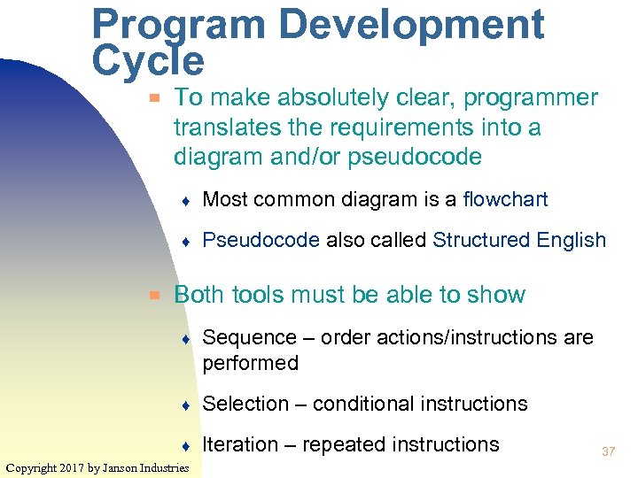 Program Development Cycle ▀ To make absolutely clear, programmer translates the requirements into a