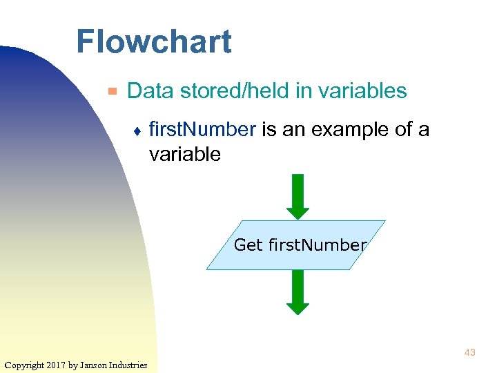 Flowchart ▀ Data stored/held in variables ♦ first. Number is an example of a
