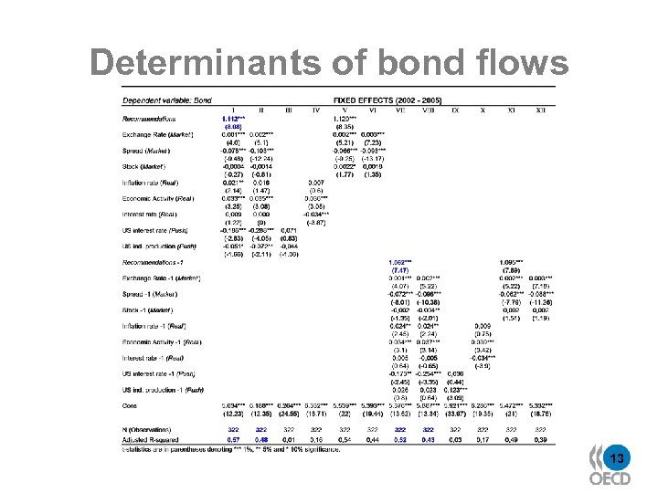 Determinants of bond flows 13 