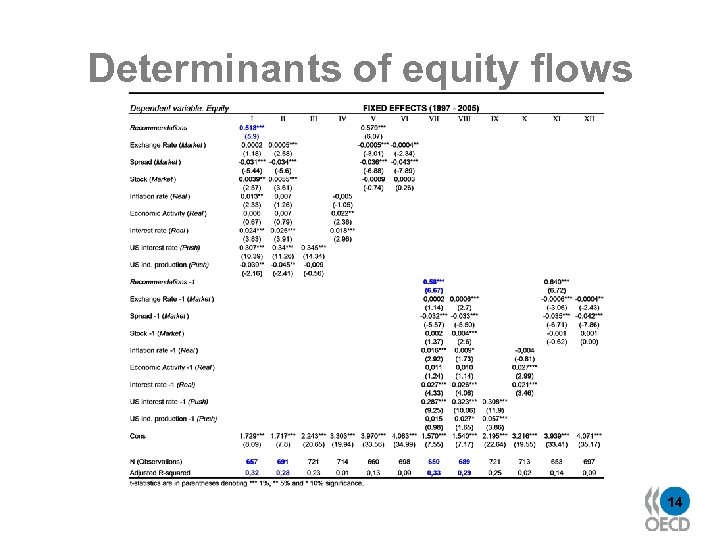 Determinants of equity flows 14 