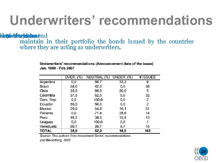 Underwriters’ recommendations nderwriterstheat heof -or to 90% issue to recommend buy date maintain in