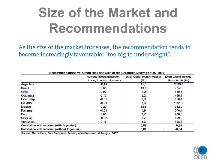 Size of the Market and Recommendations As the size of the market increases, the