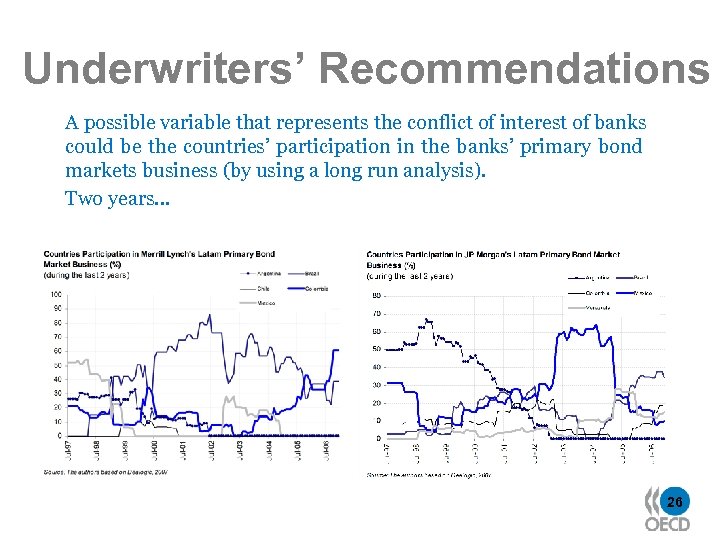 Underwriters’ Recommendations A possible variable that represents the conflict of interest of banks could