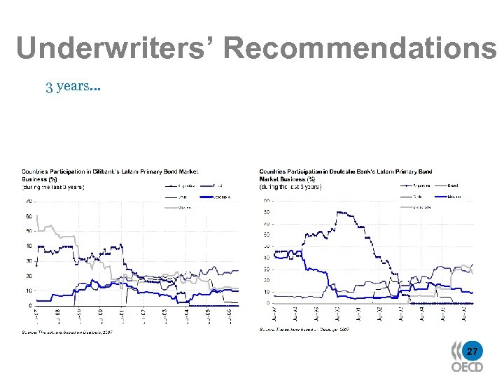 Underwriters’ Recommendations 3 years… 27 