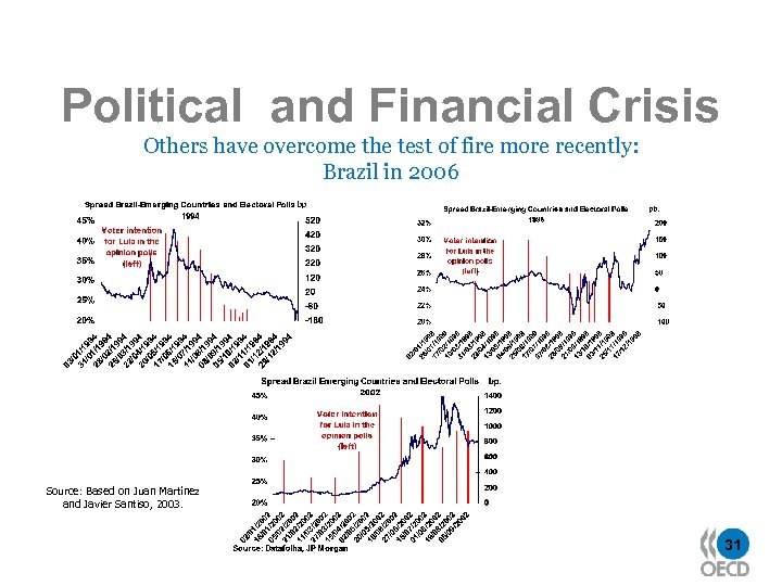 Political and Financial Crisis Others have overcome the test of fire more recently: Brazil