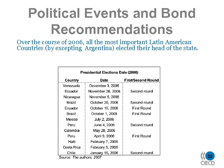 Political Events and Bond Recommendations Over the course of 2006, all the most important