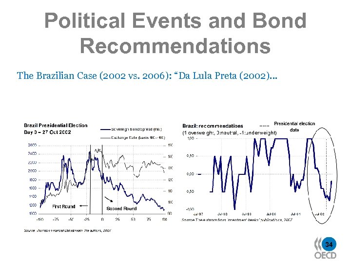 Political Events and Bond Recommendations The Brazilian Case (2002 vs. 2006): “Da Lula Preta